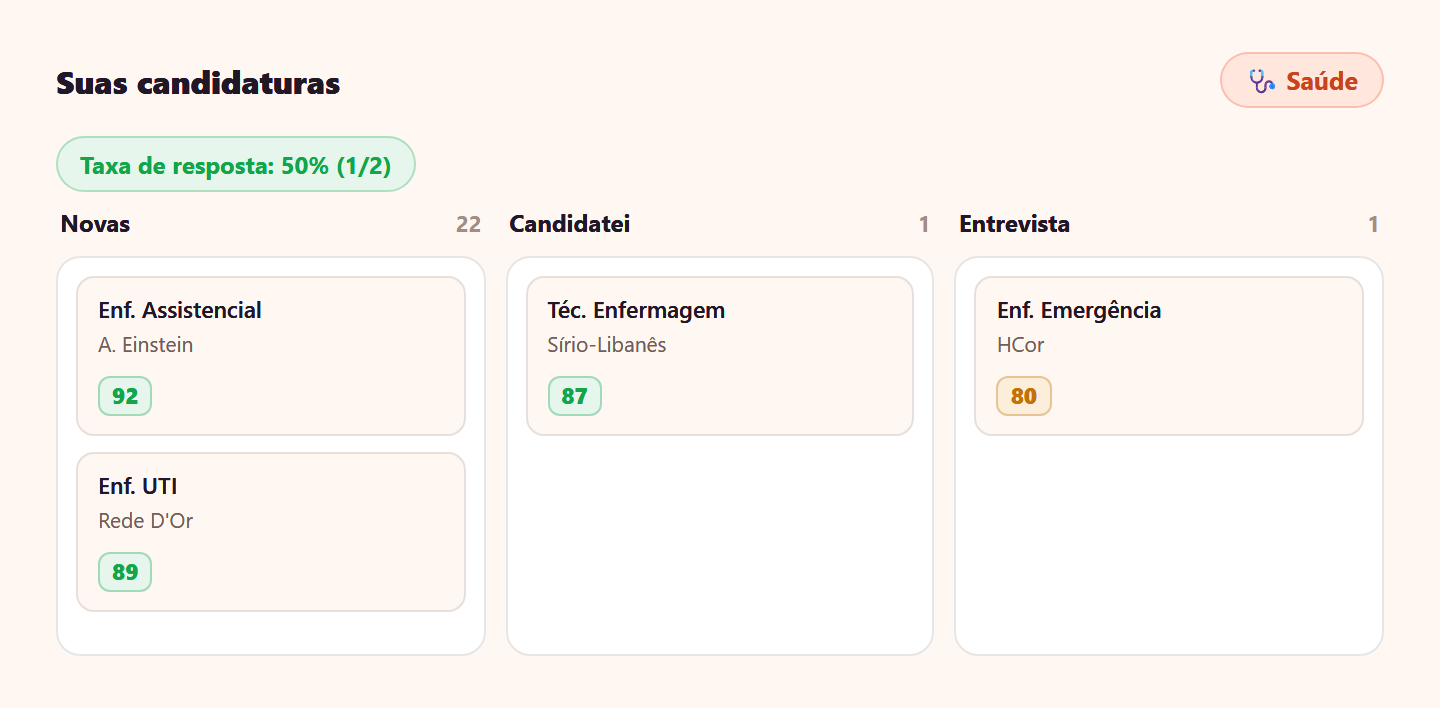 Acompanhe suas candidaturas num só lugar — Saúde