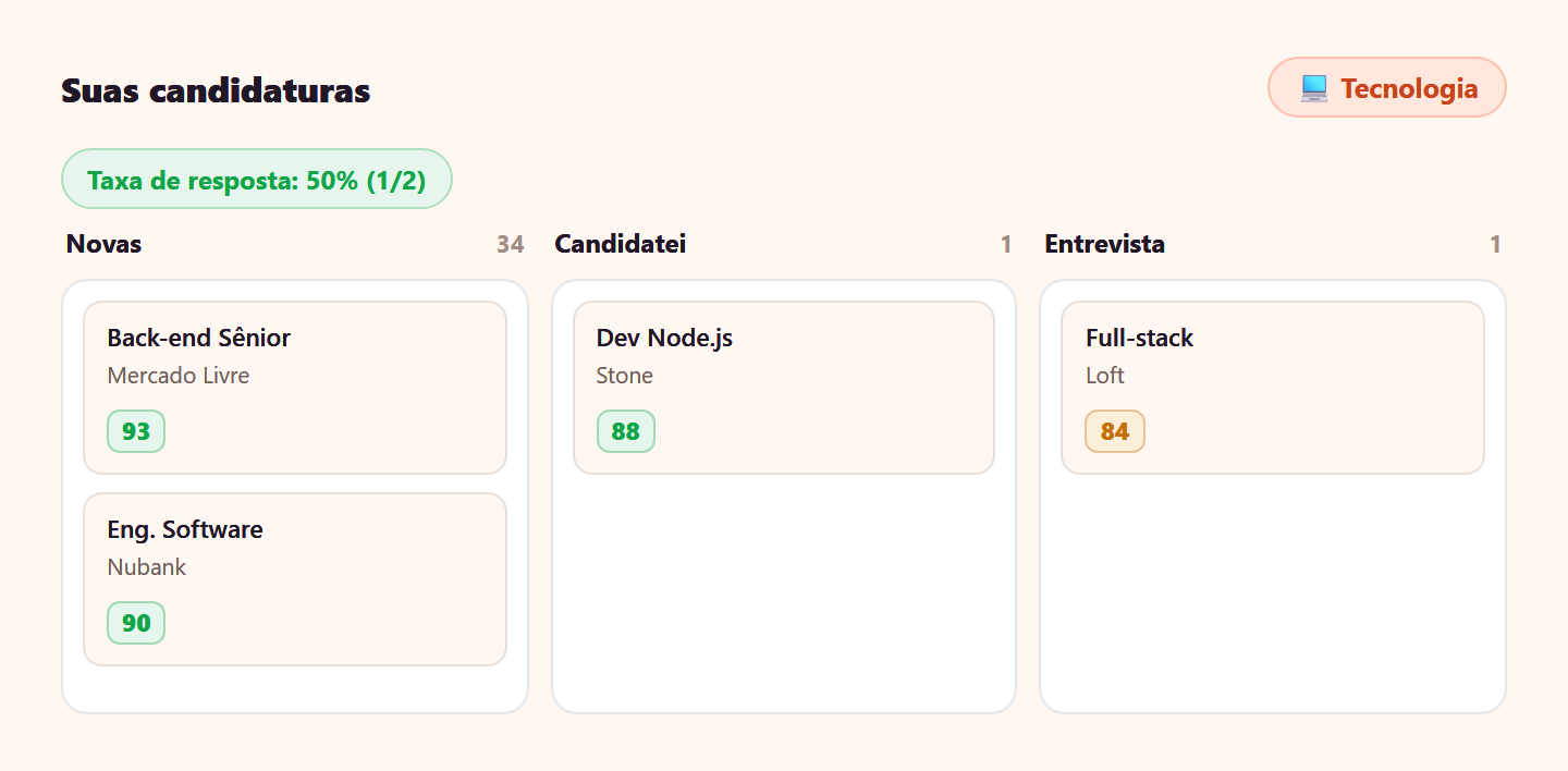 Acompanhe suas candidaturas num só lugar — Tecnologia